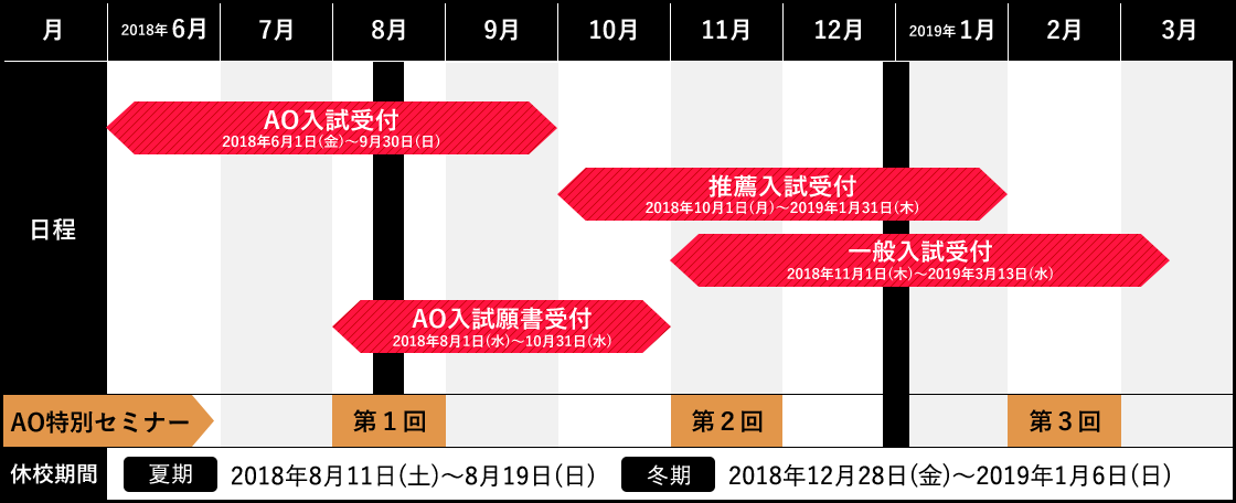 入試日程
