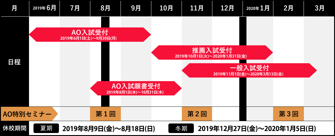 入試日程